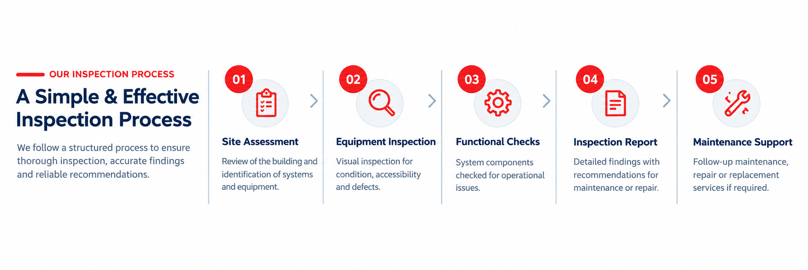 Fire safety compliance inspection of emergency exits and fire safety equipment in Ajman UAE